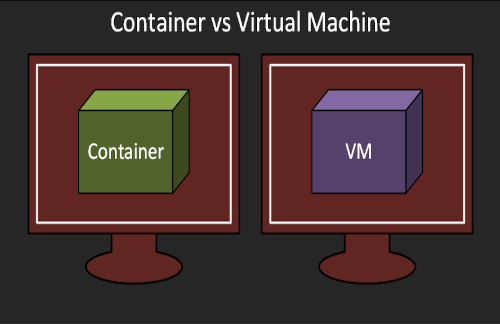 Máy ảo (VPS/VM) và Container – Công nghệ nào làm nền tảng cho Microservices?