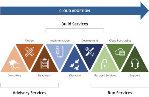Xây dựng nền tảng Private-Cloud phục vụ kiến trúc Microservices – Step by Step