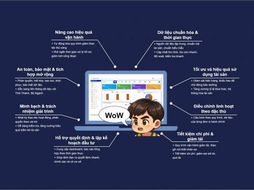 Giải pháp Quản lý tài sản QLTS-OPEN (Giải pháp số hóa toàn diện quản lý tài sản công ở cấp Xã)